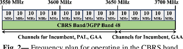 Figure 3 for WaveFlex: A Smart Surface for Private CBRS Wireless Cellular Networks