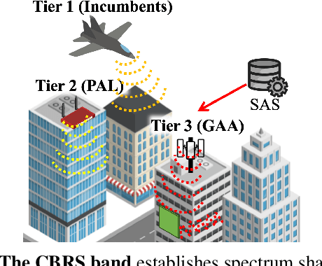 Figure 4 for WaveFlex: A Smart Surface for Private CBRS Wireless Cellular Networks