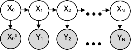 Figure 2 for Weakly-Constrained 4D Var for Downscaling with Uncertainty using Data-Driven Surrogate Models