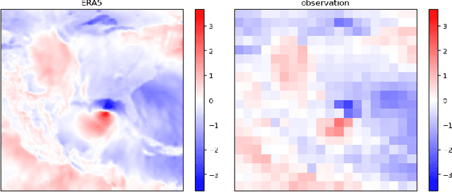 Figure 3 for Weakly-Constrained 4D Var for Downscaling with Uncertainty using Data-Driven Surrogate Models