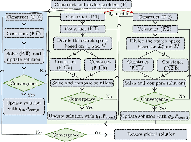 Figure 2 for Sensing Accuracy Optimization for Communication-assisted Dual-baseline UAV-InSAR