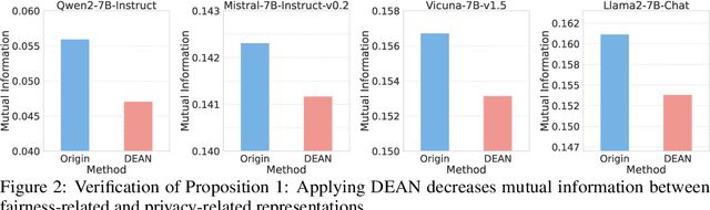 Figure 3 for DEAN: Deactivating the Coupled Neurons to Mitigate Fairness-Privacy Conflicts in Large Language Models