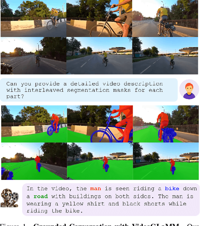 Figure 1 for VideoGLaMM: A Large Multimodal Model for Pixel-Level Visual Grounding in Videos