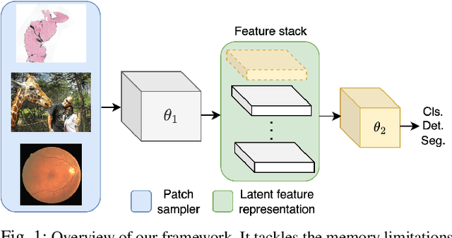 Figure 1 for Resource Efficient Perception for Vision Systems