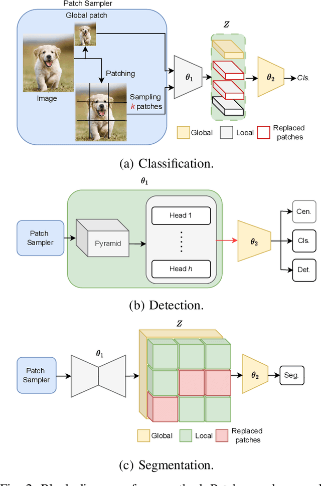 Figure 2 for Resource Efficient Perception for Vision Systems