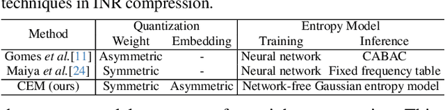 Figure 2 for Boosting Neural Representations for Videos with a Conditional Decoder