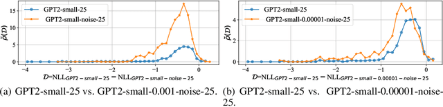 Figure 4 for Model-diff: A Tool for Comparative Study of Language Models in the Input Space