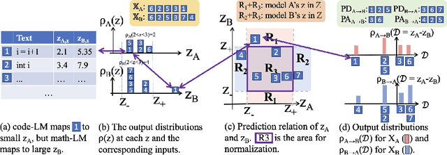 Figure 1 for Model-diff: A Tool for Comparative Study of Language Models in the Input Space