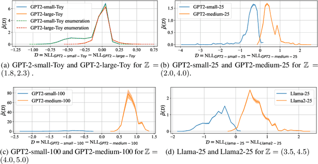 Figure 3 for Model-diff: A Tool for Comparative Study of Language Models in the Input Space