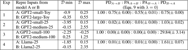 Figure 2 for Model-diff: A Tool for Comparative Study of Language Models in the Input Space