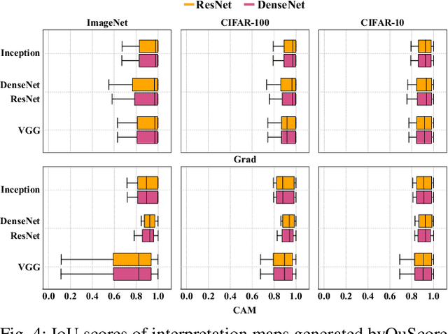 Figure 4 for Microbial Genetic Algorithm-based Black-box Attack against Interpretable Deep Learning Systems