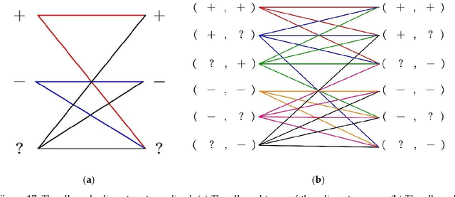 Figure 3 for Advanced Feedback Linearization Control for Tiltrotor UAVs: Gait Plan, Controller Design, and Stability Analysis