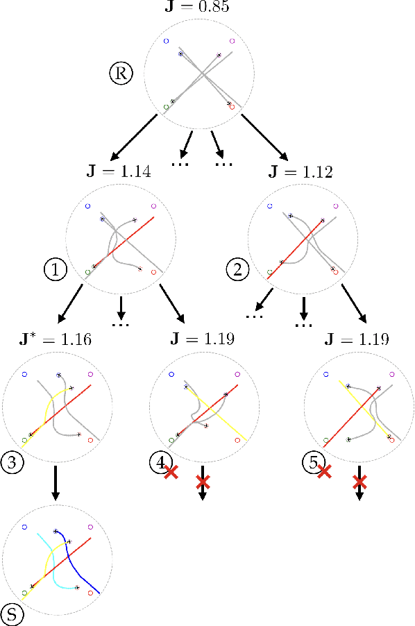 Figure 4 for Who Plays First? Optimizing the Order of Play in Stackelberg Games with Many Robots