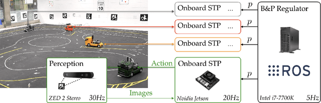 Figure 3 for Who Plays First? Optimizing the Order of Play in Stackelberg Games with Many Robots