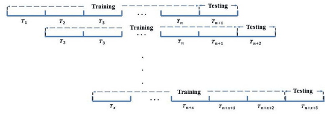 Figure 4 for Modeling the Heterogeneous Duration of User Interest in Time-Dependent Recommendation: A Hidden Semi-Markov Approach