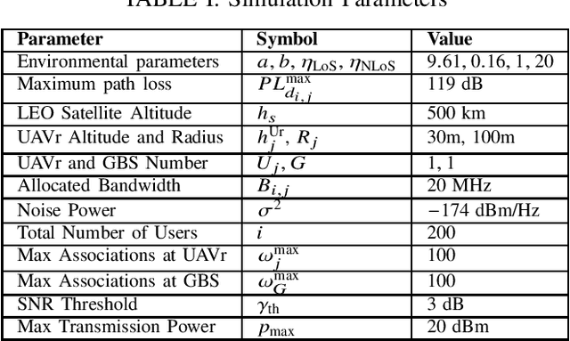 Figure 3 for Cooperative UAV-Relay based Satellite Aerial Ground Integrated Networks