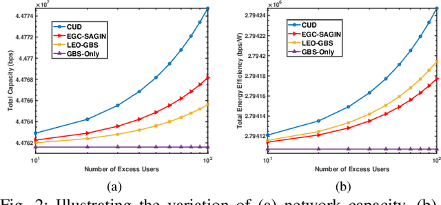 Figure 2 for Cooperative UAV-Relay based Satellite Aerial Ground Integrated Networks