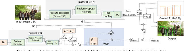 Figure 1 for Continual Learning for Out-of-Distribution Pedestrian Detection