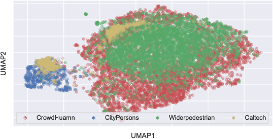 Figure 3 for Continual Learning for Out-of-Distribution Pedestrian Detection