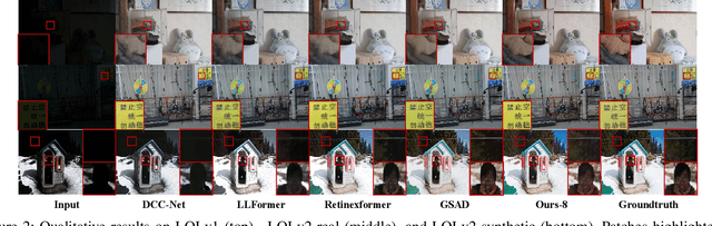 Figure 3 for Towards Flexible and Efficient Diffusion Low Light Enhancer