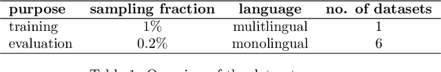 Figure 2 for Training and Evaluation of a Multilingual Tokenizer for GPT-SW3