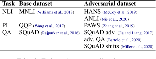 Figure 3 for Mind the instructions: a holistic evaluation of consistency and interactions in prompt-based learning