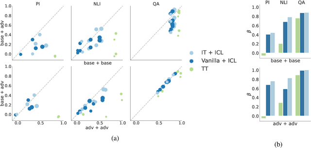 Figure 2 for Mind the instructions: a holistic evaluation of consistency and interactions in prompt-based learning