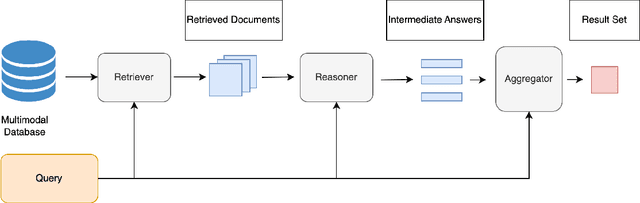 Figure 3 for Multimodal Neural Databases