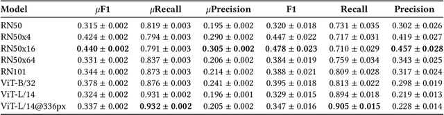 Figure 2 for Multimodal Neural Databases