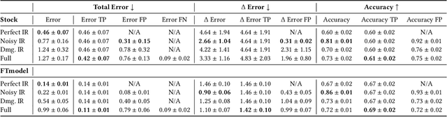 Figure 4 for Multimodal Neural Databases