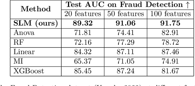 Figure 3 for SLM: End-to-end Feature Selection via Sparse Learnable Masks