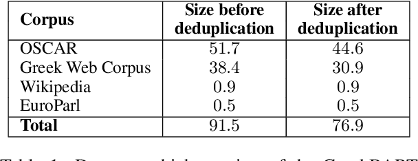 Figure 1 for GreekBART: The First Pretrained Greek Sequence-to-Sequence Model