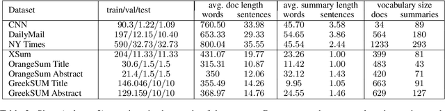 Figure 2 for GreekBART: The First Pretrained Greek Sequence-to-Sequence Model