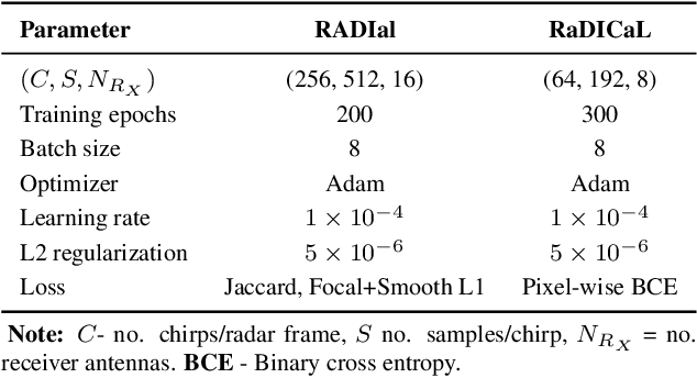 Figure 4 for SSMRadNet : A Sample-wise State-Space Framework for Efficient and Ultra-Light Radar Segmentation and Object Detection