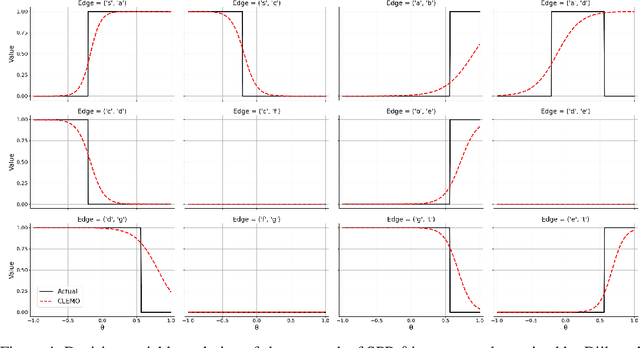 Figure 4 for Coherent Local Explanations for Mathematical Optimization