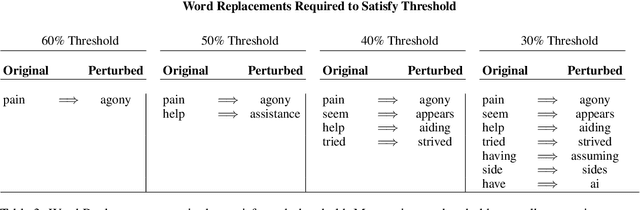 Figure 3 for The Effect of Similarity Measures on Accurate Stability Estimates for Local Surrogate Models in Text-based Explainable AI