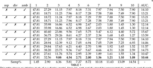 Figure 1 for Adversarial Virtual Exemplar Learning for Label-Frugal Satellite Image Change Detection