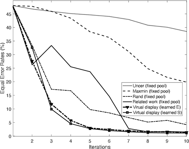 Figure 2 for Adversarial Virtual Exemplar Learning for Label-Frugal Satellite Image Change Detection