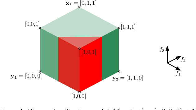 Figure 1 for Even-if Explanations: Formal Foundations, Priorities and Complexity