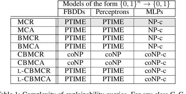 Figure 2 for Even-if Explanations: Formal Foundations, Priorities and Complexity