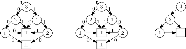 Figure 3 for Even-if Explanations: Formal Foundations, Priorities and Complexity