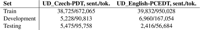 Figure 4 for A Unified Taxonomy of Deep Syntactic Relations