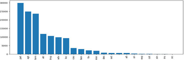 Figure 2 for A Unified Taxonomy of Deep Syntactic Relations
