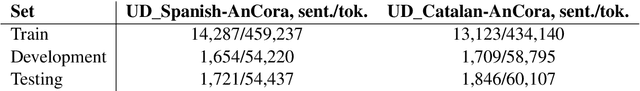 Figure 3 for A Unified Taxonomy of Deep Syntactic Relations