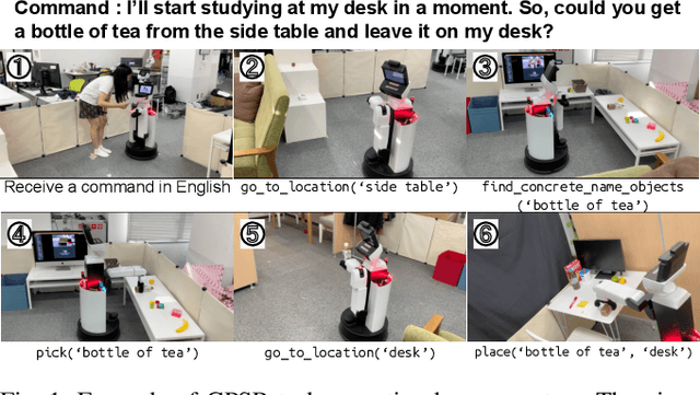 Figure 1 for Self-Recovery Prompting: Promptable General Purpose Service Robot System with Foundation Models and Self-Recovery