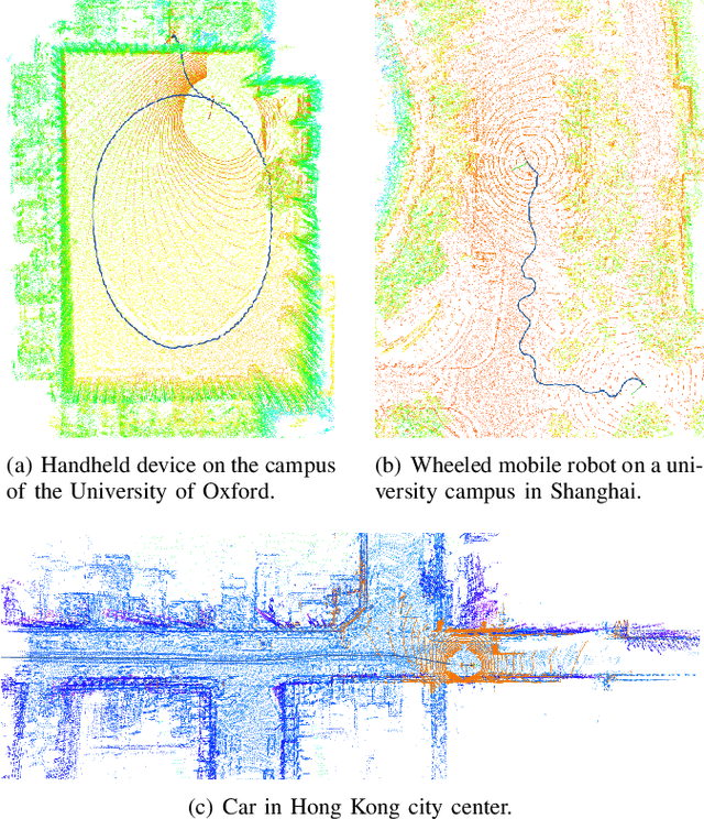 Figure 1 for LIO-EKF: High Frequency LiDAR-Inertial Odometry using Extended Kalman Filters