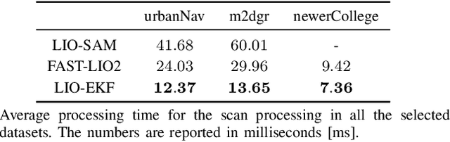 Figure 4 for LIO-EKF: High Frequency LiDAR-Inertial Odometry using Extended Kalman Filters