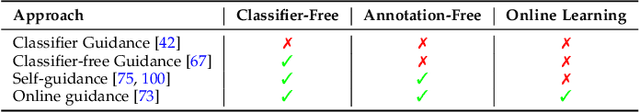 Figure 2 for Diffusion Models and Representation Learning: A Survey