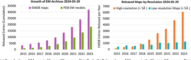 Figure 2 for Beyond Current Boundaries: Integrating Deep Learning and AlphaFold for Enhanced Protein Structure Prediction from Low-Resolution Cryo-EM Maps