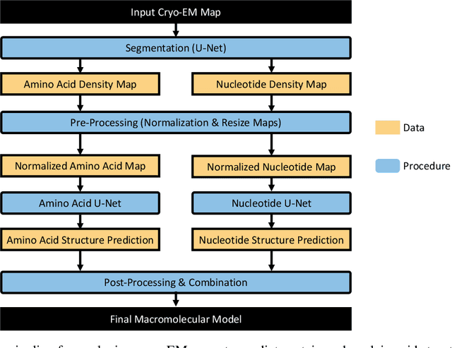 Figure 3 for Beyond Current Boundaries: Integrating Deep Learning and AlphaFold for Enhanced Protein Structure Prediction from Low-Resolution Cryo-EM Maps